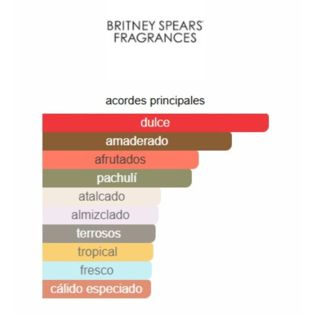 Britney Spears Fantasy Intense 100ml