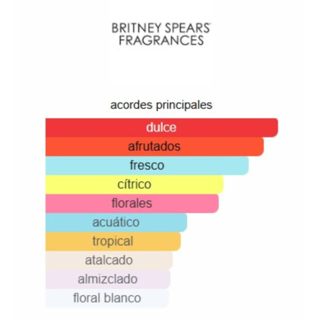 Britney Spears Fantasy Sheer 100ml