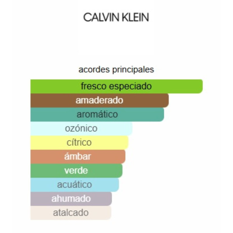 Calvin Klein Man 100ml Calvin Klein Man 100ml