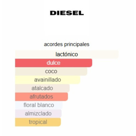 Diesel Plus Plus Feminine 75ml