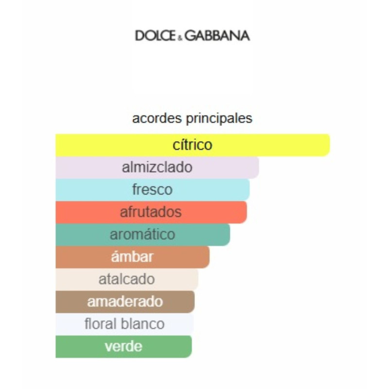Dolce&Gabbana Light Blue Intense Woman 100ml