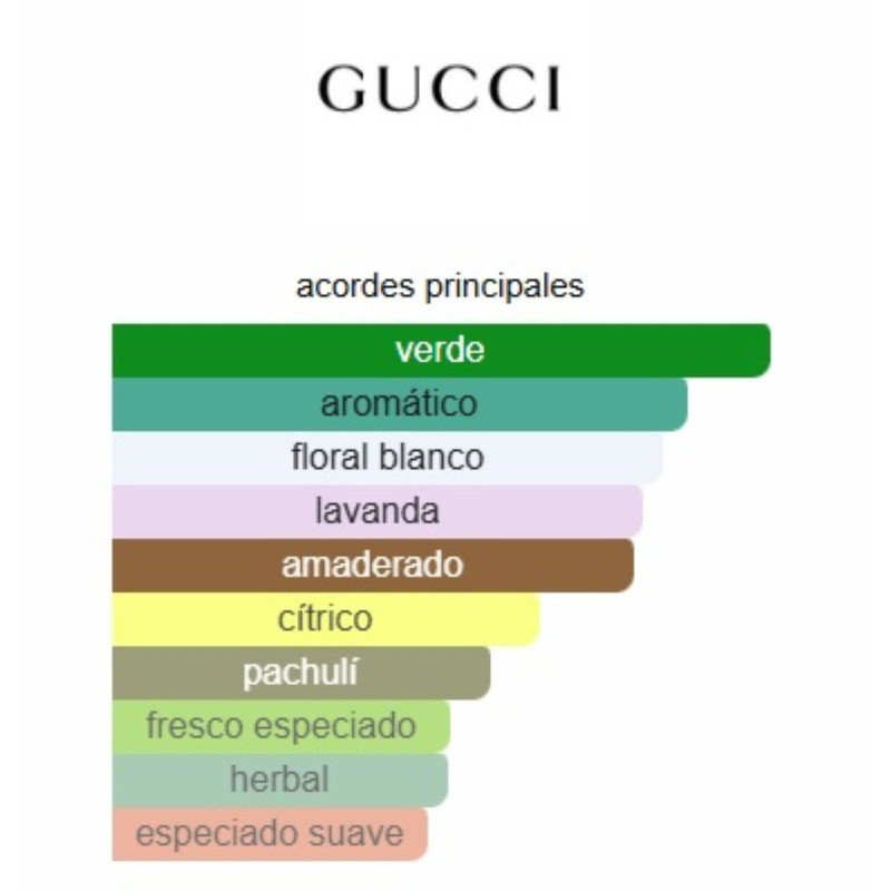 Gucci Guilty Black 90ml Gucci Guilty Black 90ml