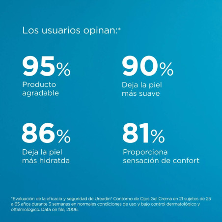 Isdin Ureadin Contorno de Ojos Antiojeras