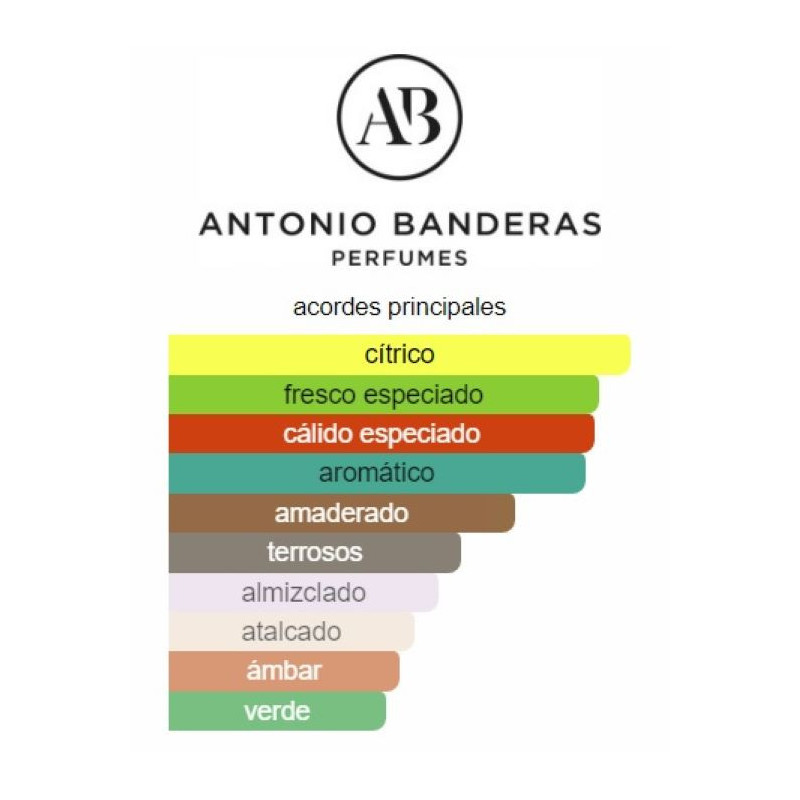 Antonio Banderas Mediterráneo 100ml Antonio Banderas Mediterráneo 100ml