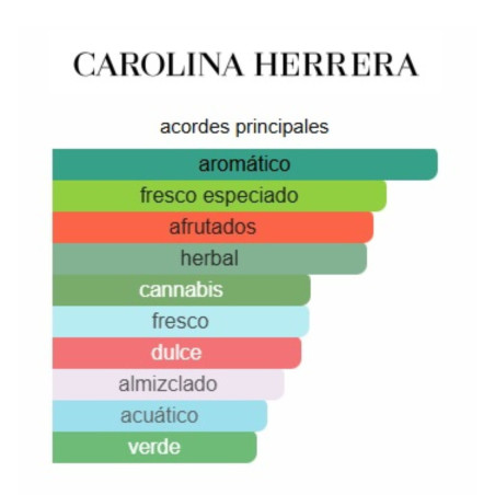 Carolina Herrera 212 Heroes Forever Yong 100ml