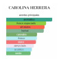 Carolina Herrera 212 Heroes Forever Yong 100ml