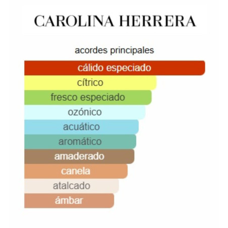 Carolina Herrera Chic For Men 60ml