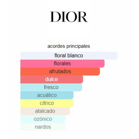 Dior J'Adore Set 2piezas