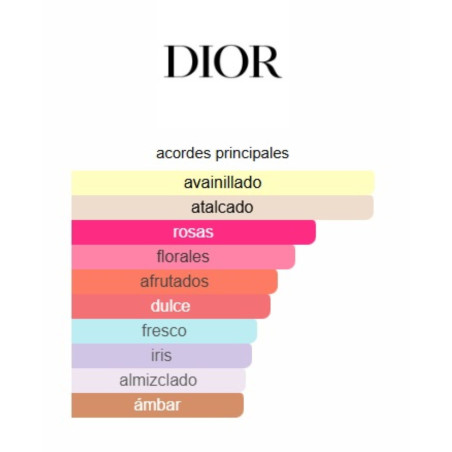 Christian Dior Miss Dior 100ml