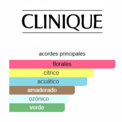 Clinique Happy Heart 100ml