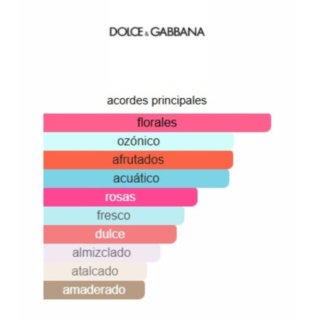 Dolce&Gabbana L'Imperatrice Limited Edition 100ml