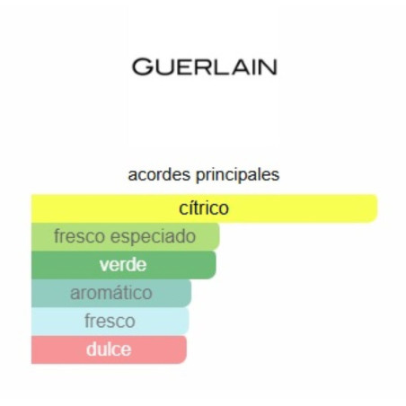 Guerlain Aqua Allegoria Mandarine Basilic 100ml