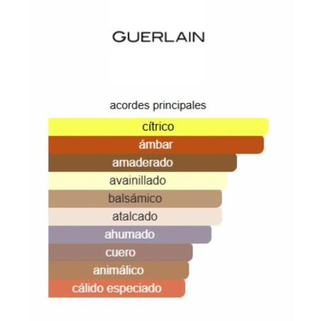 Guerlain Shalimar 90ml