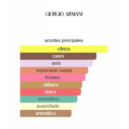 Giorgio Armani Code Man 125ml
