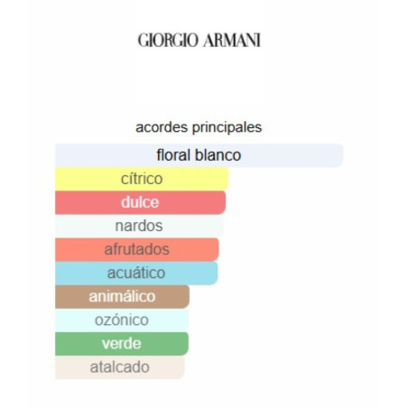 Giorgio Armani My Way Nectar 90ml