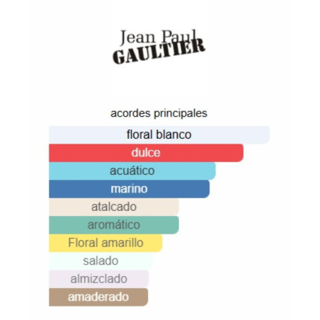 Jean Paul Gaultier Divine 100ml