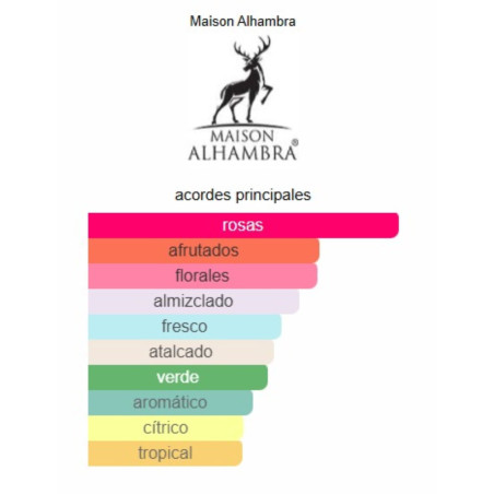 Maison Alhambra Delilah Body Mist 200ml