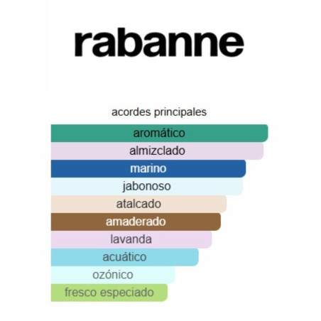 Paco Rabbane Invictus Parfum 100ml