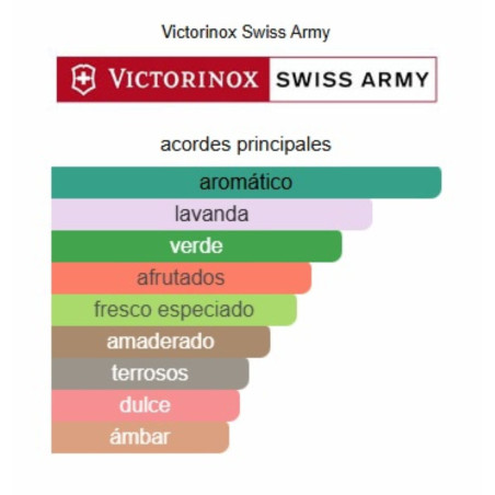 Victorinox Swiss Army Classic Red Edition 100ml