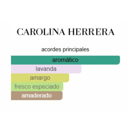 Carolina Herrera 212 VIP Black NY Rodeo 100ml