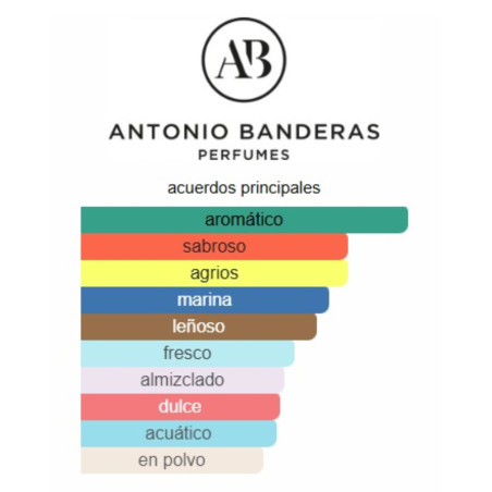 Antonio Banderas King of Seduction 100ml