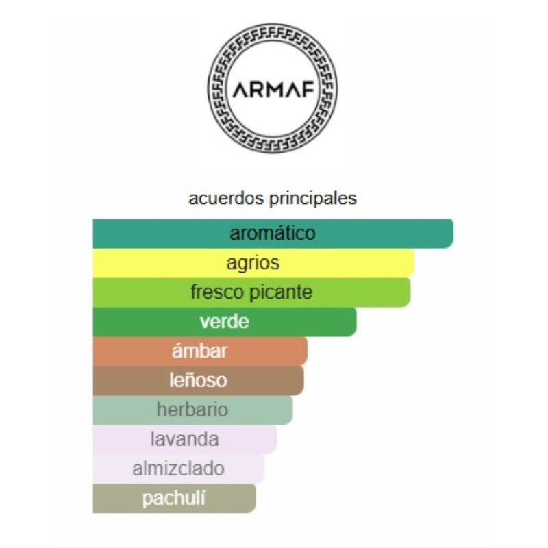 Armaf Odyssey Aqua 200ml