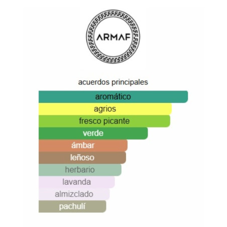Armaf Odyssey Aqua 200ml
