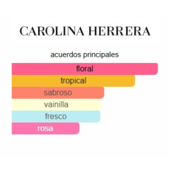 Carolina Herrera La Bomba 50ml