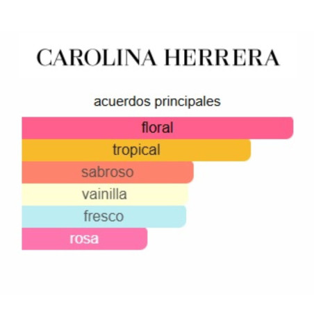 Carolina Herrera La Bomba 50ml