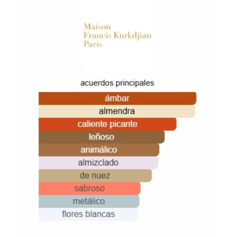 Francis Barakkat Rough 540 Extracto Perfume