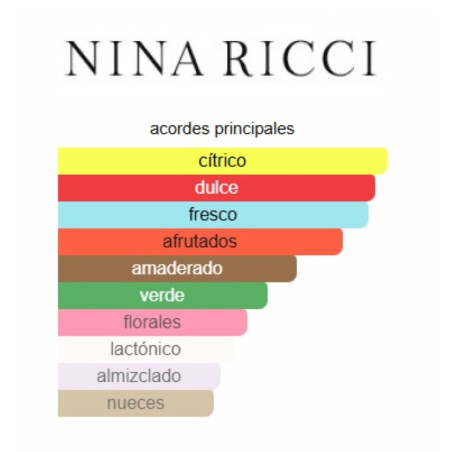 Nina Ricci Eau de Toilette 80ml