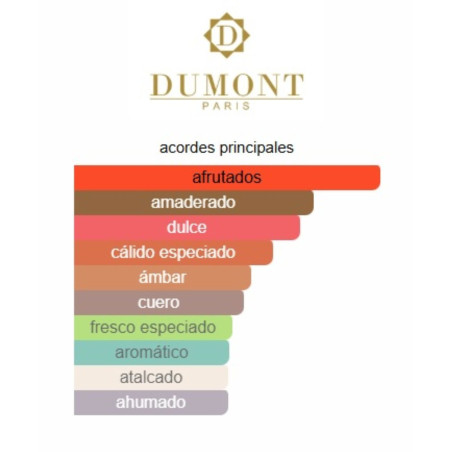 Dumont Nitro Black Intense