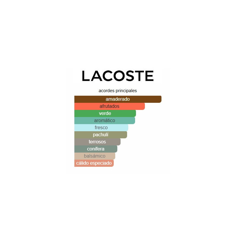 Lacoste Red Man