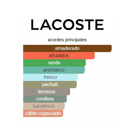 Lacoste Red Man