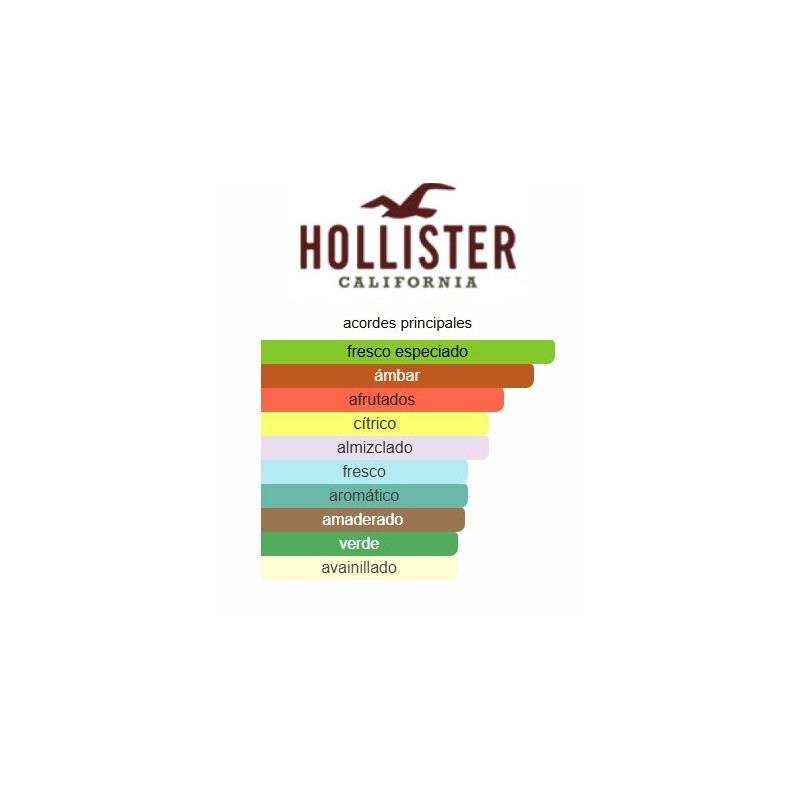 Hollister Festival Nite For Him 100ml Hollister Festival Nite For Him 100ml