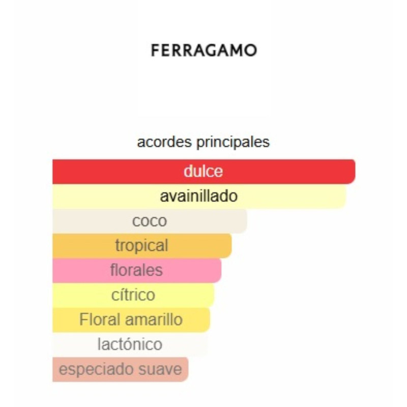 Salvatore Ferragamo Signorina Ribelle Salvatore Ferragamo Signorina Ribelle