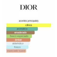 Christian Dior Homme Sport