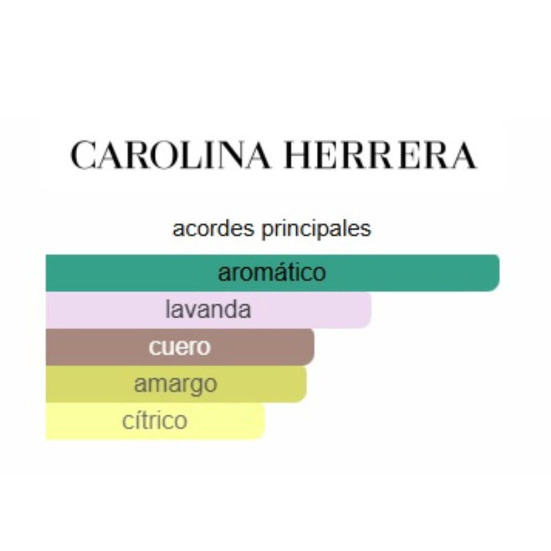 Carolina Herrera 212 VIP Black MTV