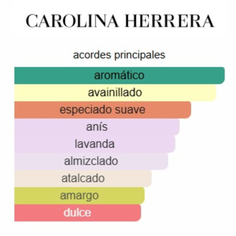 Carolina Herrera 212 VIP Black Set de 3 Piezas
