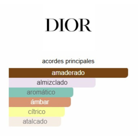 Christian Dior Homme Eau De Toilette
