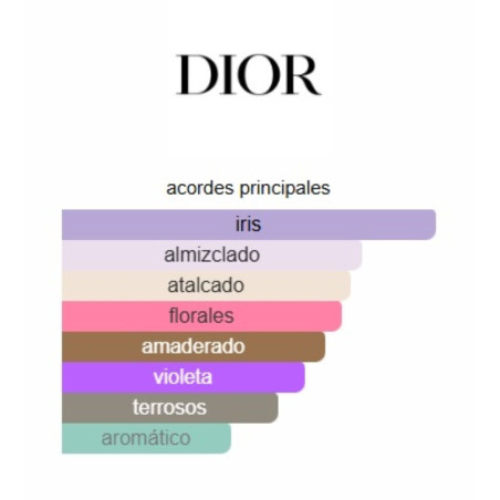 Christian Dior Homme Intense