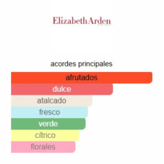 Elizabeth Arden Green Tea Nectarine Blossom