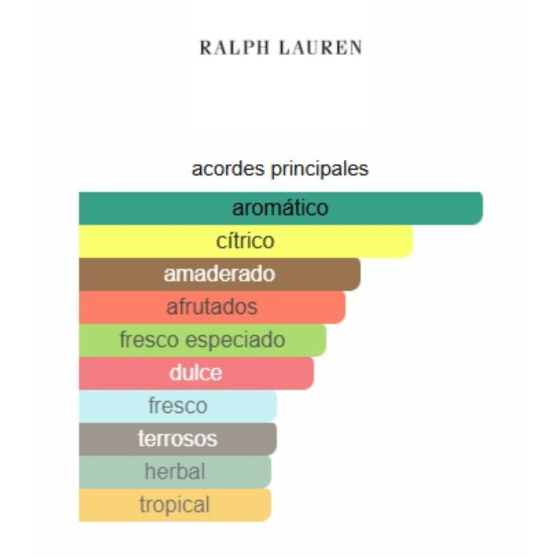 Ralph Lauren Polo EST67
