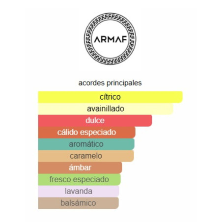 Armaf Odyssey Mandarin Sky Elixir