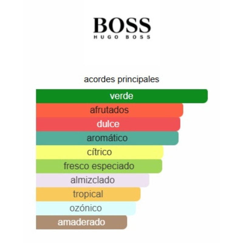 Hugo Boss Bottled Unlimited
