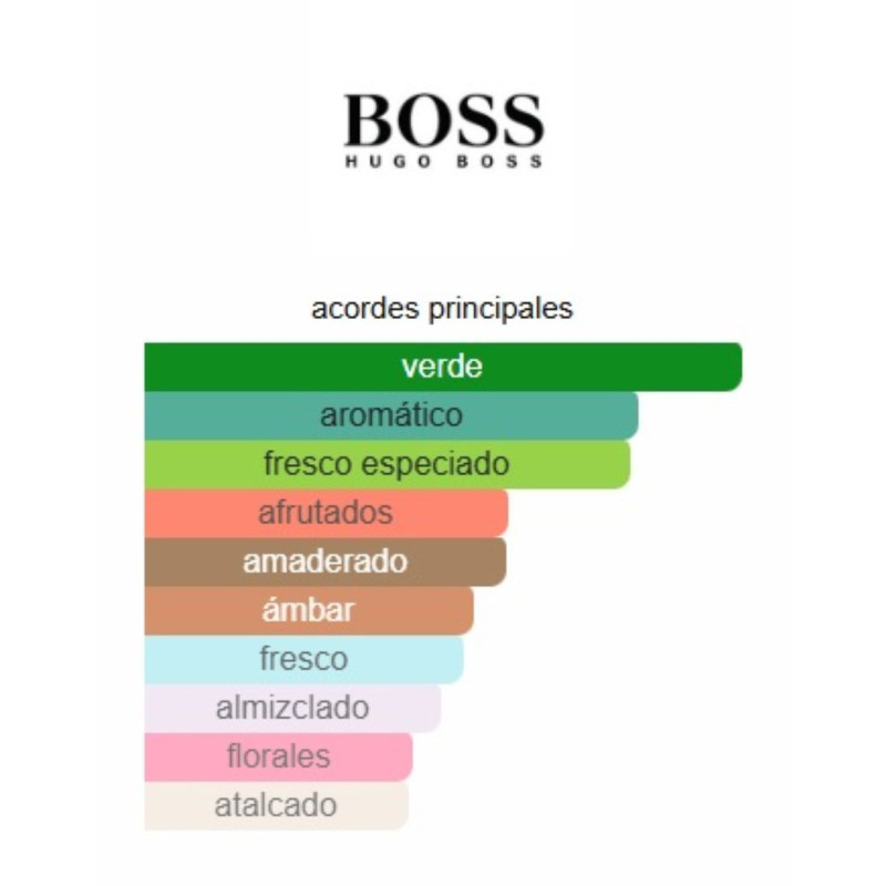 Hugo Boss Just Different 75ml Hugo Boss Just Different 75ml