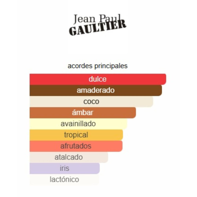 Jean Paul Gaultier Le Beau Le Parfum 125ml Jean Paul Gaultier Le Beau Le Parfum 125ml