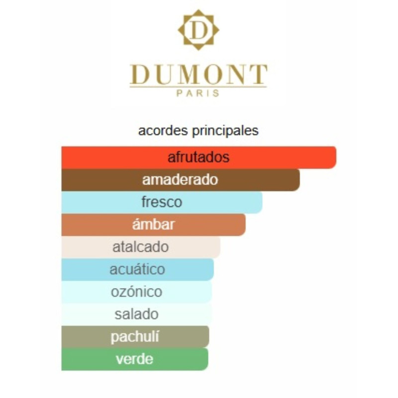 Dumont Nitro Red Intensely Dumont Nitro Red Intensely