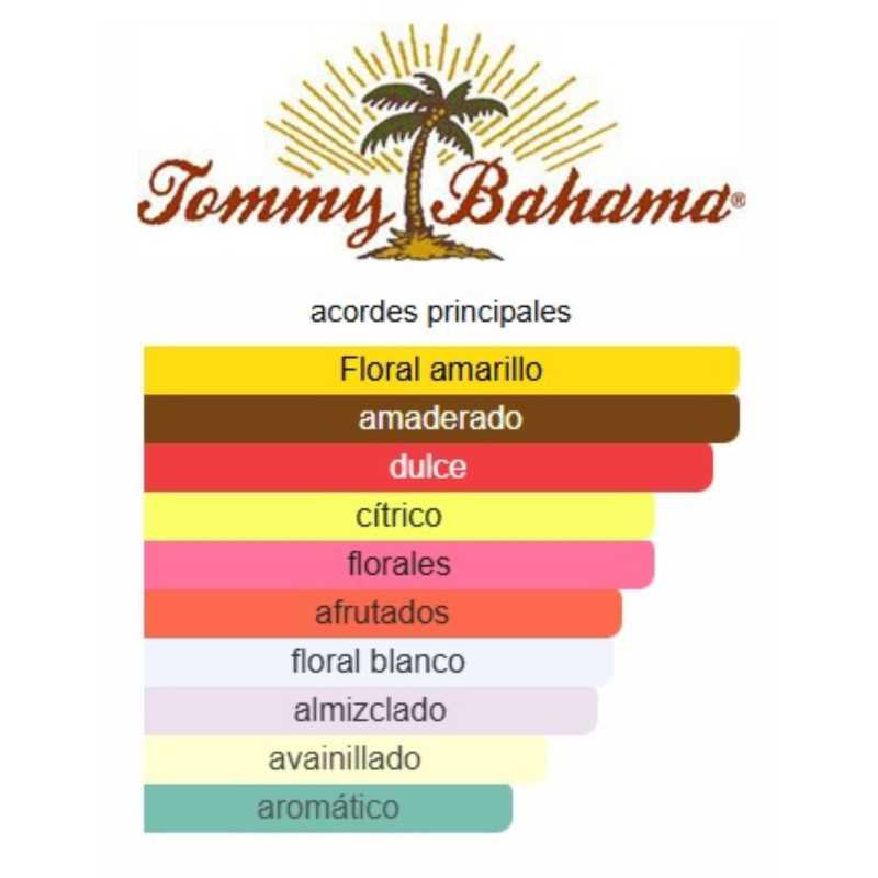 Tommy Bahama St. Barts Seascape for Women Tommy Bahama St. Barts Seascape for Women