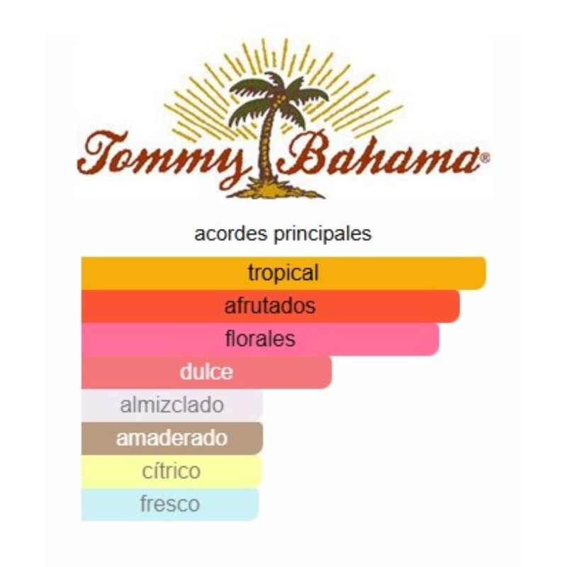 Tommy Bahama St. Barts Men Tommy Bahama St. Barts Men